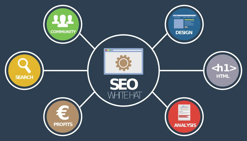 Πώς να μετρήσω την επιτυχία της SEO στρατηγικής μου;