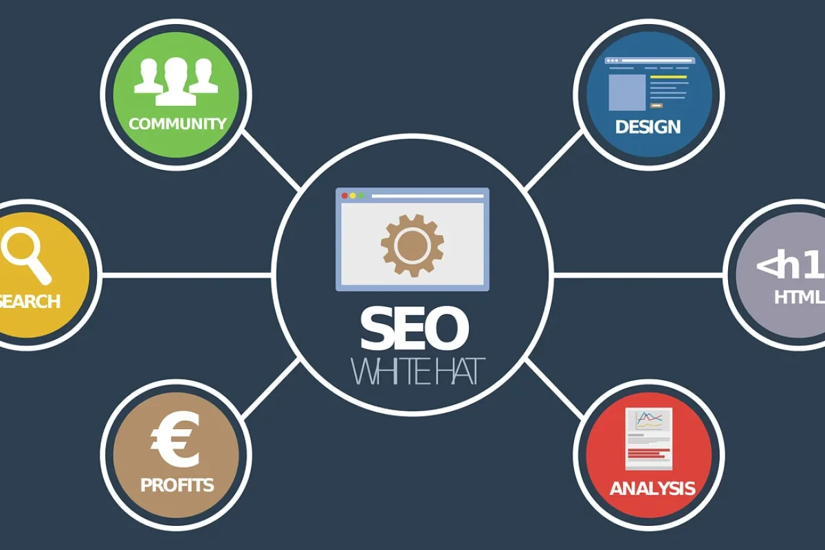 Πώς να μετρήσω την επιτυχία της SEO στρατηγικής μου;